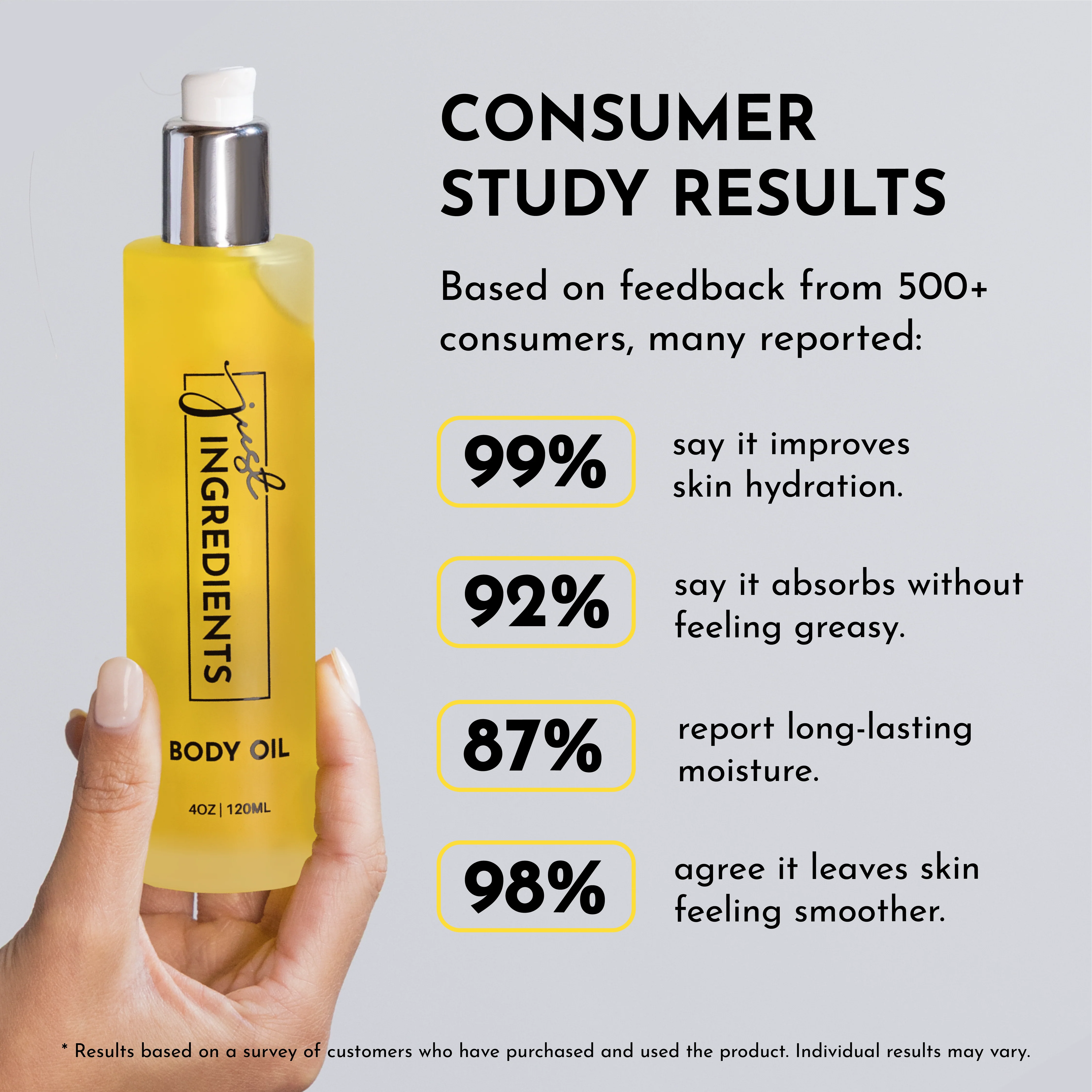 Sweet Citrus Body Oil - Image 3