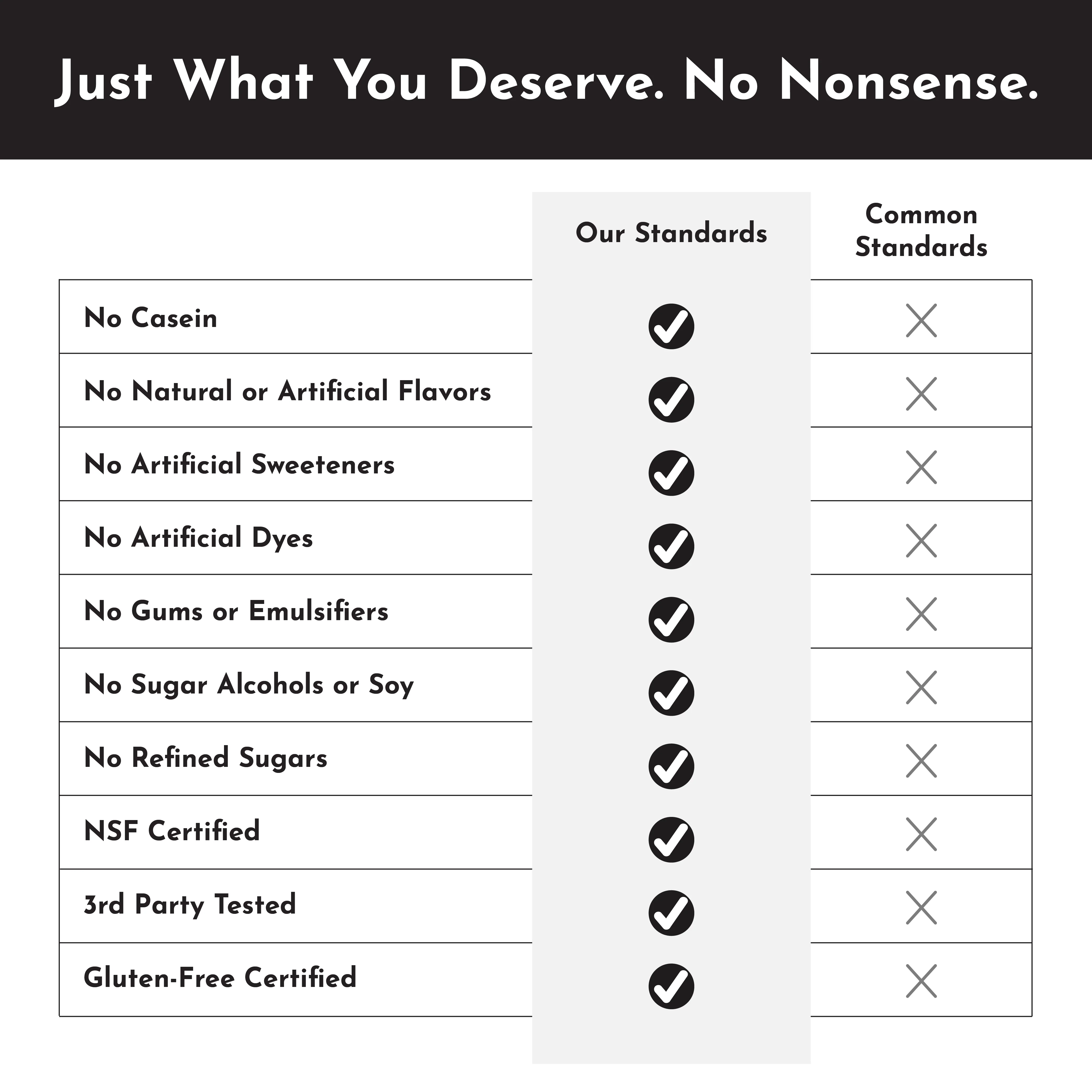 Chocolate Protein Powder - NSF - Image 4