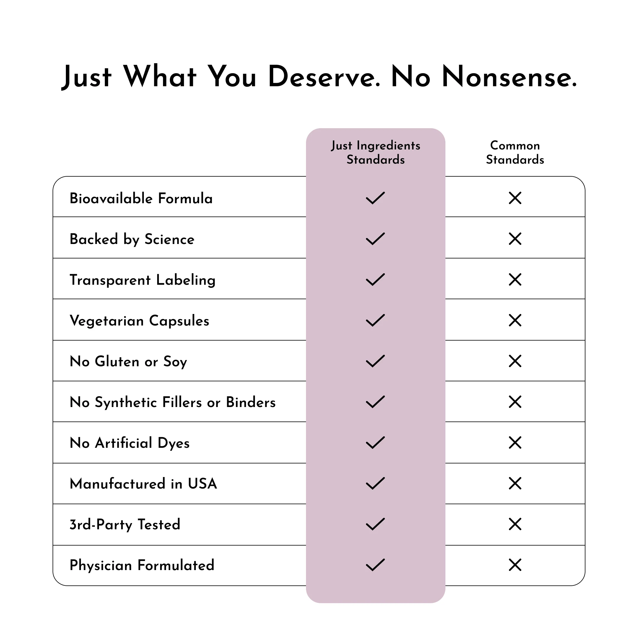Perimenopause Support - Image 6