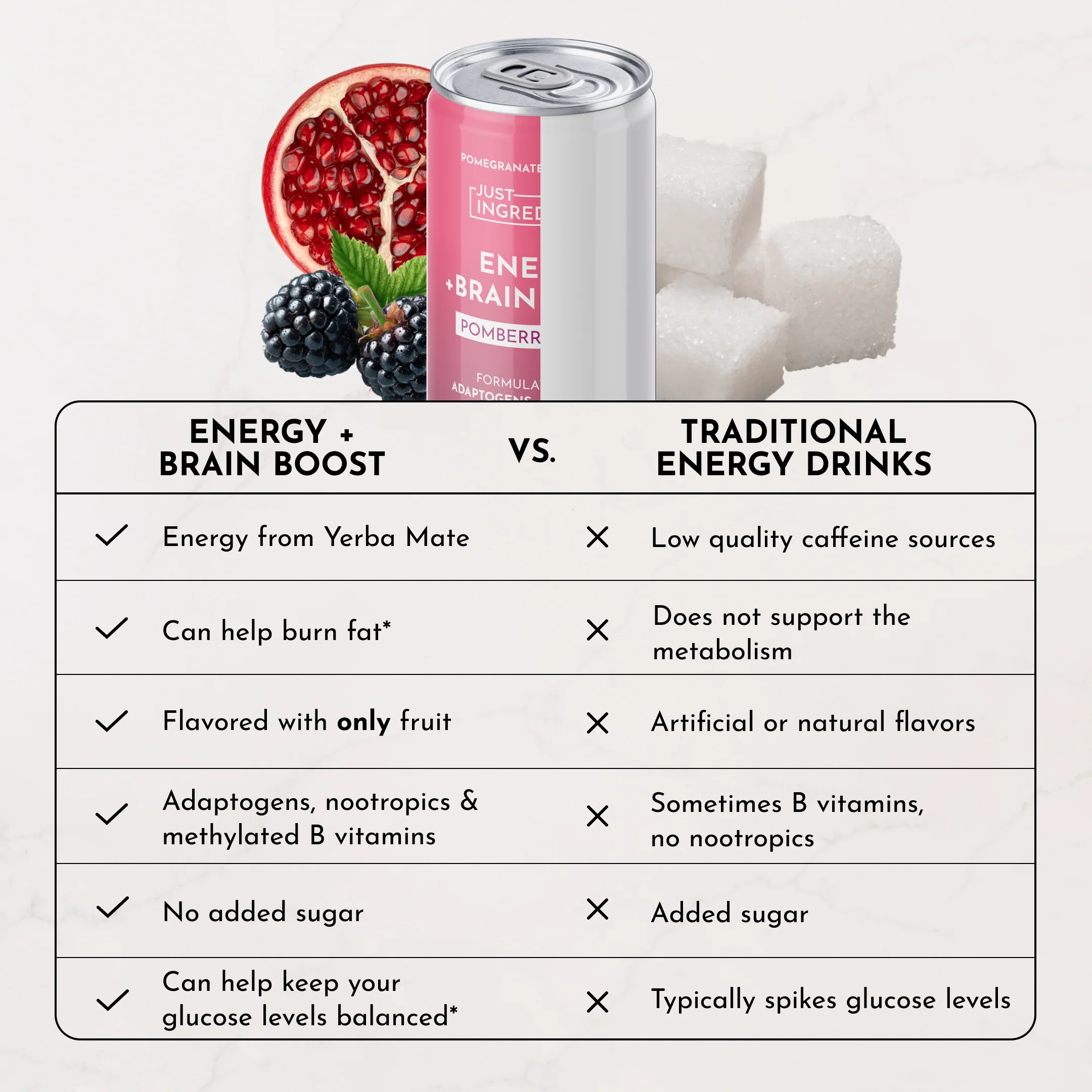 Pomberry Punch Energy + Brain Boost (12 Pack) - Image 6