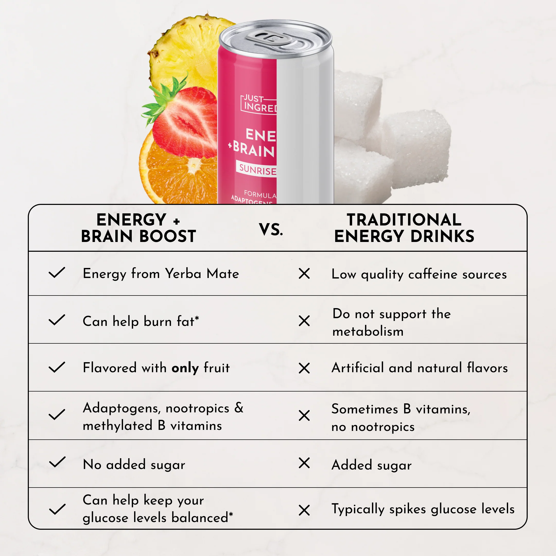 Sunrise Splash Energy + Brain Boost (12 Pack) - Image 6
